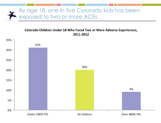 2015 Montezuma County Kids Count