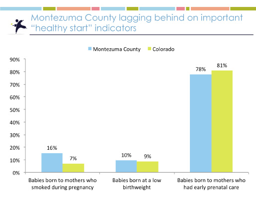 2015 Montezuma County Kids Count