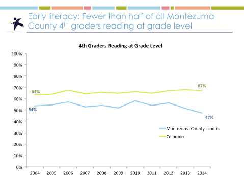 2015 Montezuma County Kids Count