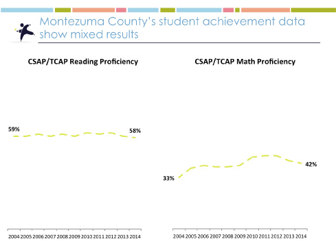 2015 Montezuma County Kids Count