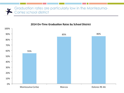 2015 Montezuma County Kids Count
