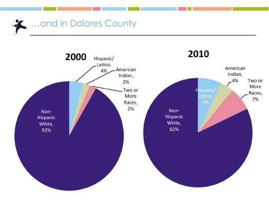 2015 Montezuma County Kids Count