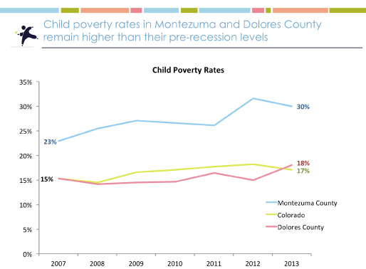 2015 Montezuma County Kids Count