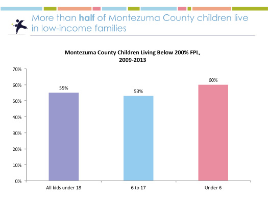 2015 Montezuma County Kids Count